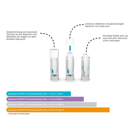 Alphacheck PROTECT Sicherheitslanzetten