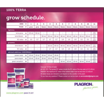 Plagron Terra Grow