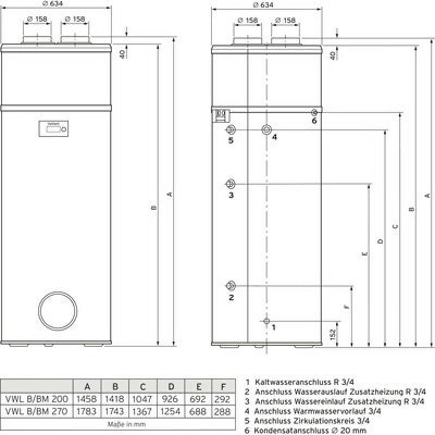Vaillant aroSTOR VWL BM 270/5 – Warmwasser-Wärmepumpe mit 265-l-Speicher und Zusatz-Wärmetauscher