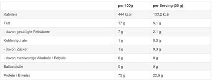 Sinob Kitchen Protein 450g