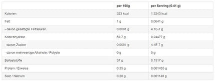 Sinob Curcumin 95% 60 Kapseln