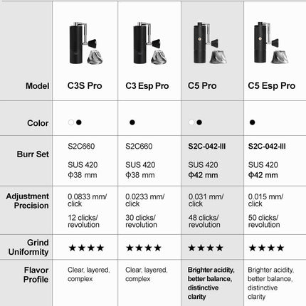 Timemore Chestnut C5 Pro Handmühle