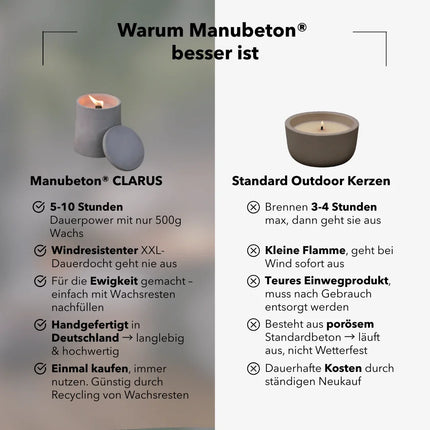 Dauerfeuer CLARUS (2er Set)