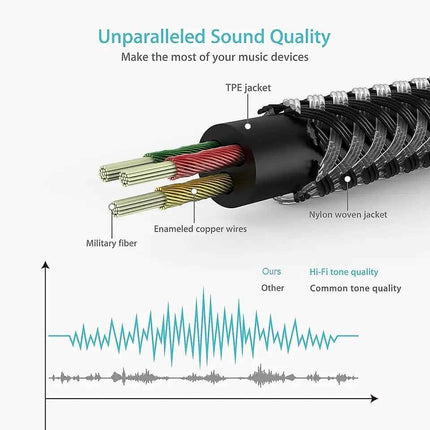 AUX Kabel 3,5mm Stecker auf 3,5mm Stecker Klinke Audiokabel für Handy TV Boxen