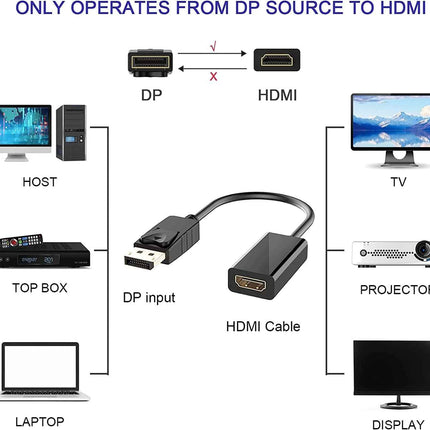 DP zu HDMI Adapter Kabel DP auf HDMI DisplayPort Stecker auf HDMI Buchse 4Kx2K