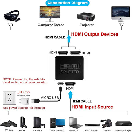 1-in-2-out HDMI Splitter Verteiler 4K 3D 4K@30Hz 1080p@60Hz Ultra HD Adapter
