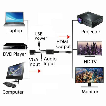 VGA auf HDMI Adapter mit Audio Full HD 1080p VGA zu HDMI Konverter PC Laptop