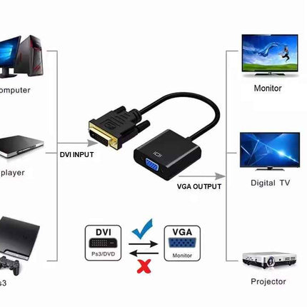 DVI zu VGA Adapter DVI Stecker VGA Buchse Adapter Konverter DVI-D 24+1