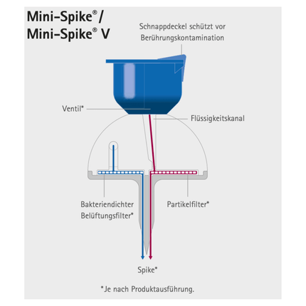 B.Braun Mini-Spike® Filter mit Ventil | 1 Stück