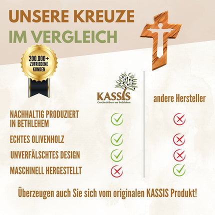 Olivenholz Kreuz mit auferstandenem Jesus (13 cm) | Wandkreuz als Geschenk zur Taufe, Kommunion & Firmung