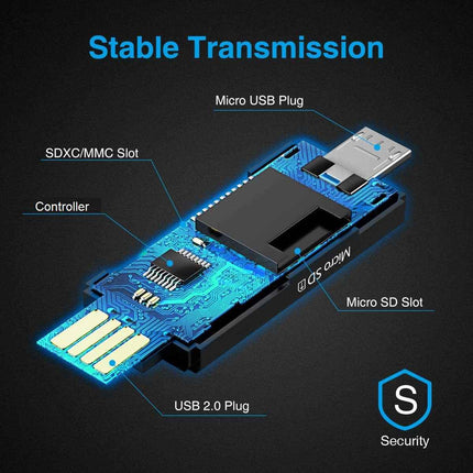 Kartenleser Kartenlesegerät Speicherkartenleser SD Card Reader USB 2.0 Micro USB