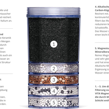 Lotus Vita - Filterstation - KENDRA - 9L