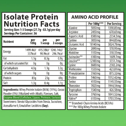 Herboxa® WHEY ISOLATE PROTEIN