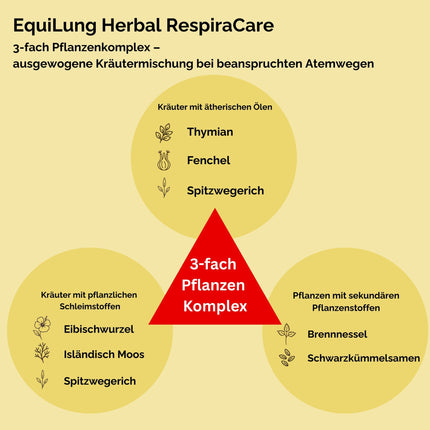 EquiLung Herbal RespiraCare – Kräutermischung für Pferde zur Langzeitfütterung bei beanspruchten Atemwegen