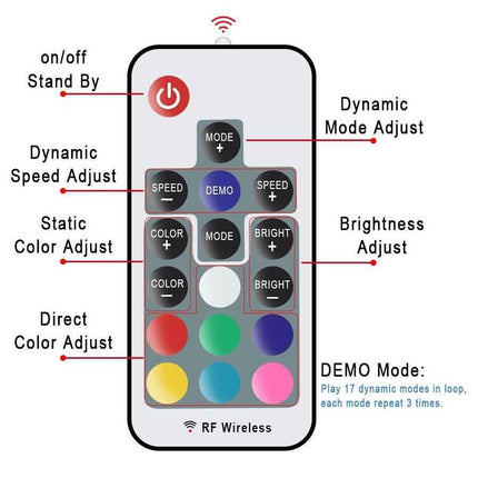 RF Fernbedienung + USB Controller für LED Streifen TV Hintergrundbeleuchtung