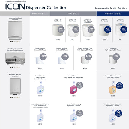 Kimberly-Clark Professional™ Icon™ Dispenser Faceplate - eSkinCare / 20.32 cm x 27.30 cm x 3.81 cm