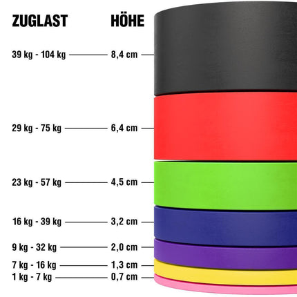Resistance Bändern / Fitness Band aus hochwertigem Latex! - Verschiedene Farben - C.P. Sports- K106
