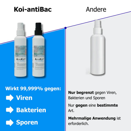 AnoKath® Koi-antiBac 100ml