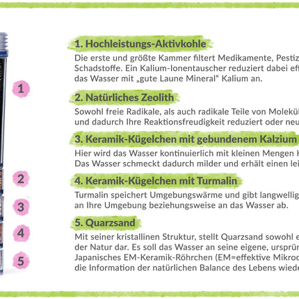 Filterkartusche - ANTIKALK - Für alle MINI Modelle