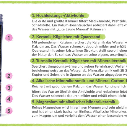 Filterkartusche - MINERAL AKTIV - für MINI Modelle