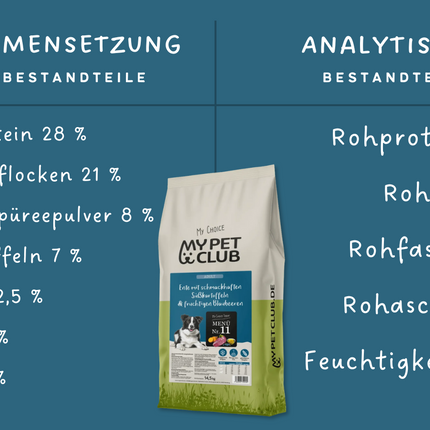 MyPetClub kaltgepresste herstellung Ente