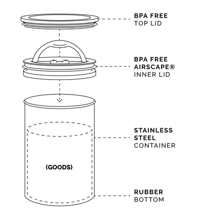 Airscape Kaffee-Dose 1000 g – Aufbewahrung für maximale Frische