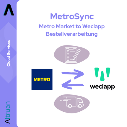 MiraklSync: Mirakl to Weclapp Bestellverarbeitung (z.B Shopapotheke, Conrad, Decathlon, Mediamarkt)