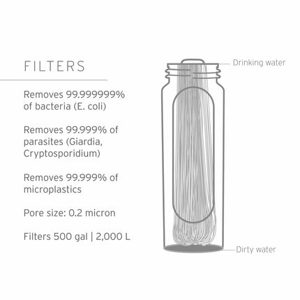 LifeStraw Peak Squeeze Bottle 650ml (blue)