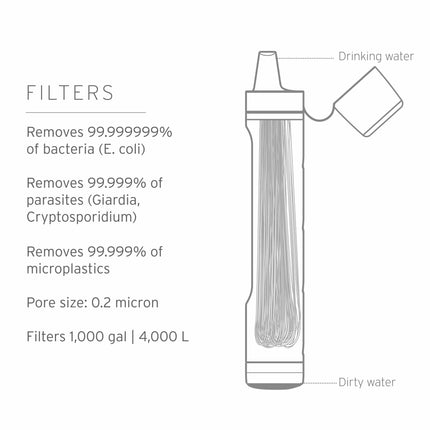 LifeStraw Peak Personal (blue) Extraleichter und PET-Flaschen kompatibler Wasserfilter von LifeStraw