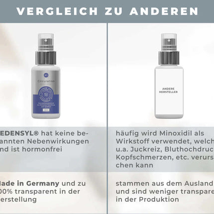 Circulation Serum Spray