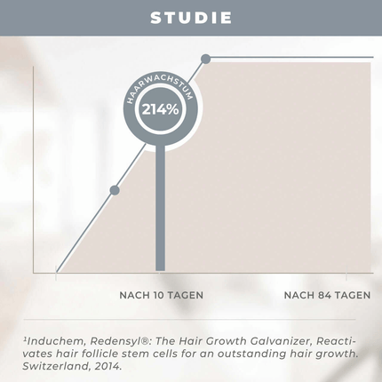 Growth Circulation Shampoo