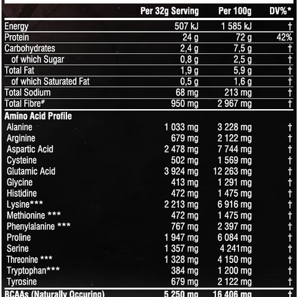 Whey Protein + BCAAs- 1,8 Kg- Barbarian Nutrition Geschmack: Schoko / Vanille