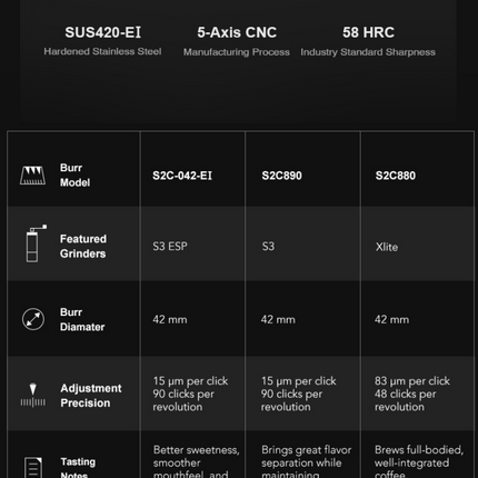 Timemore Chestnut S3 ESP Handmühle