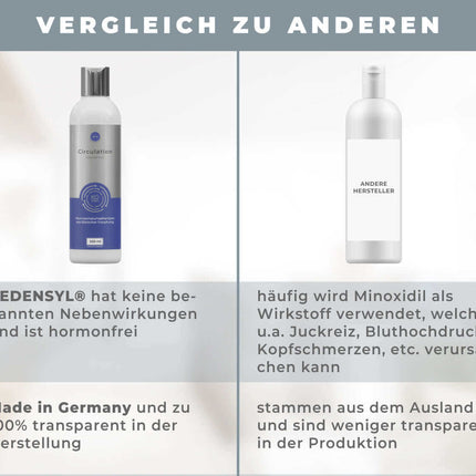 Growth Circulation Shampoo