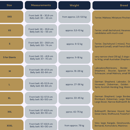 Anti-Stress-Geschirr STURMFREI® Saver für mittlere und große Hunde