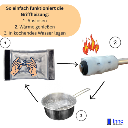 Griffheizung FingerHEAT™ für den Kinderwagen, Muff Kombination möglich, Kinderwagen Handwärmer