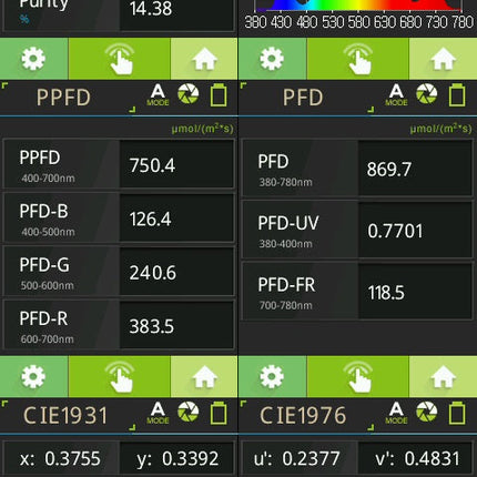 SMD Performance Bar 150W