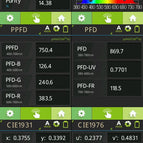 Flower Board EVO V2 (Fruchtphase) / intern dimmbar (A-Variante)