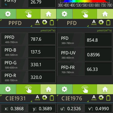 SMD Performance Bar 150W