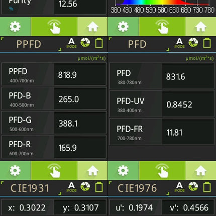 SMD Performance Bar 150W