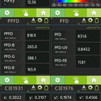Veg Board EVO V2 (Anzucht & Wuchsphase) / intern dimmbar (A-Variante)