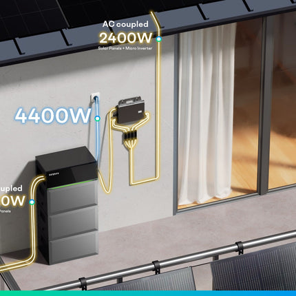 Sunpura S2400 - Hybrid Stromspeicher, AI-HEMS, stapelbar, dynamischer Strompreis, DC & AC gekoppelt