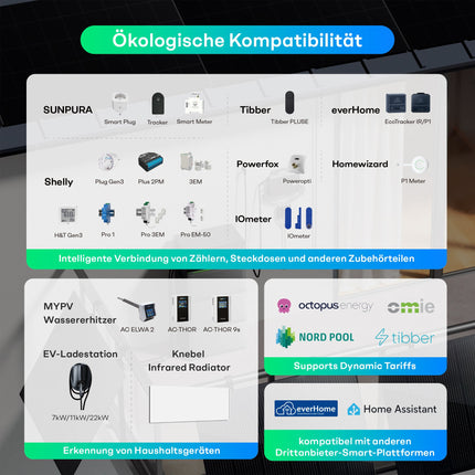 Sunpura S2400 - Hybrid Stromspeicher, AI-HEMS, stapelbar, dynamischer Strompreis, DC & AC gekoppelt