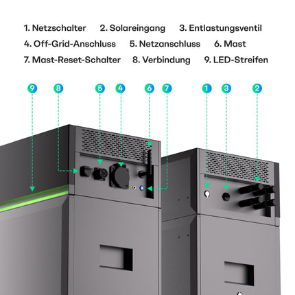 Sunpura S2400 - Hybrid Stromspeicher, AI-HEMS, stapelbar, dynamischer Strompreis, DC & AC gekoppelt