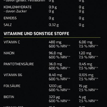 Fitness Getränkekonzentrat - Erdbeere - mit 7 wertvollen Vitaminen ergibt 80 Liter