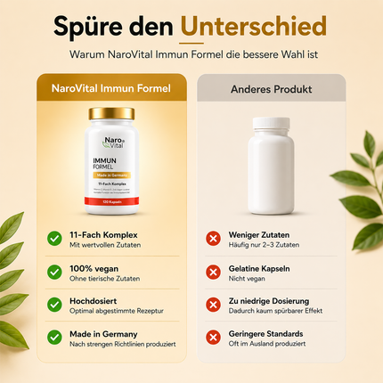 Immun Formel - Immunsystem Komplex