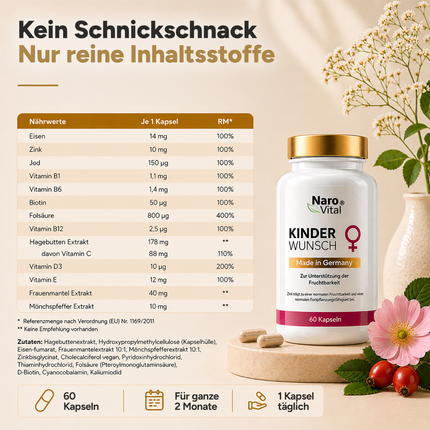 Kinderwunsch – Pränatale Vitamine