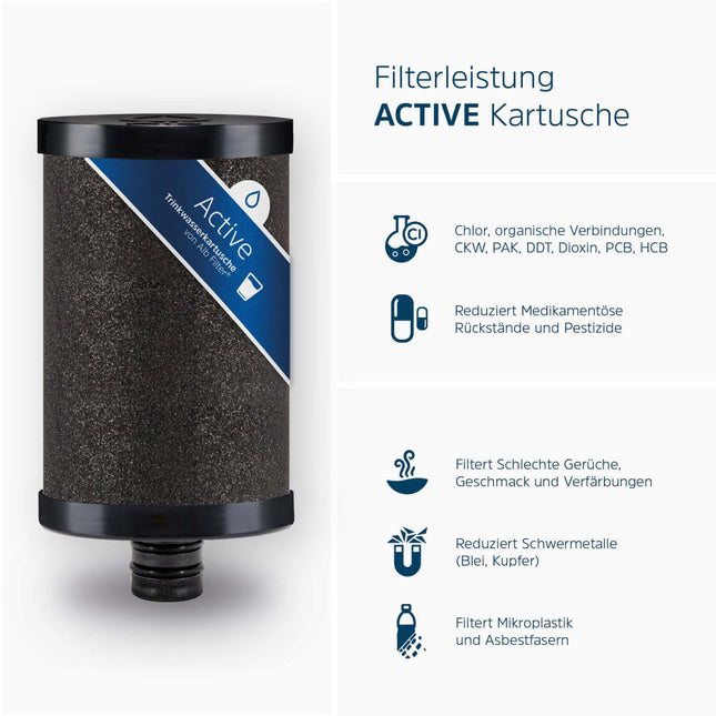 SEO. Alb Filter Active Ersatz - Kartusche für Fusion Camper Set - Linkreich