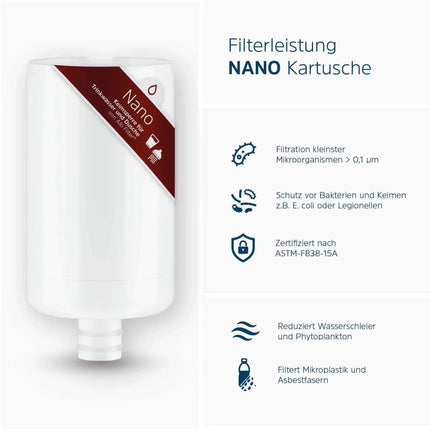 SEO. Alb Filter Ersatz - Kartusche Nano FÜR FUSION CAMPER SET - Linkreich