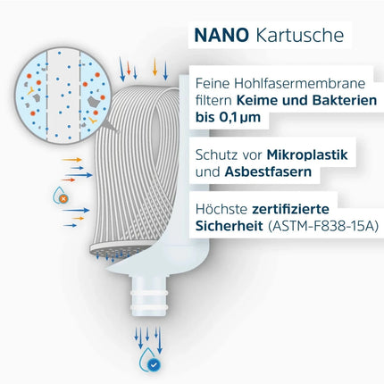 SEO. Alb Filter Ersatz - Kartusche Nano FÜR FUSION CAMPER SET - Linkreich